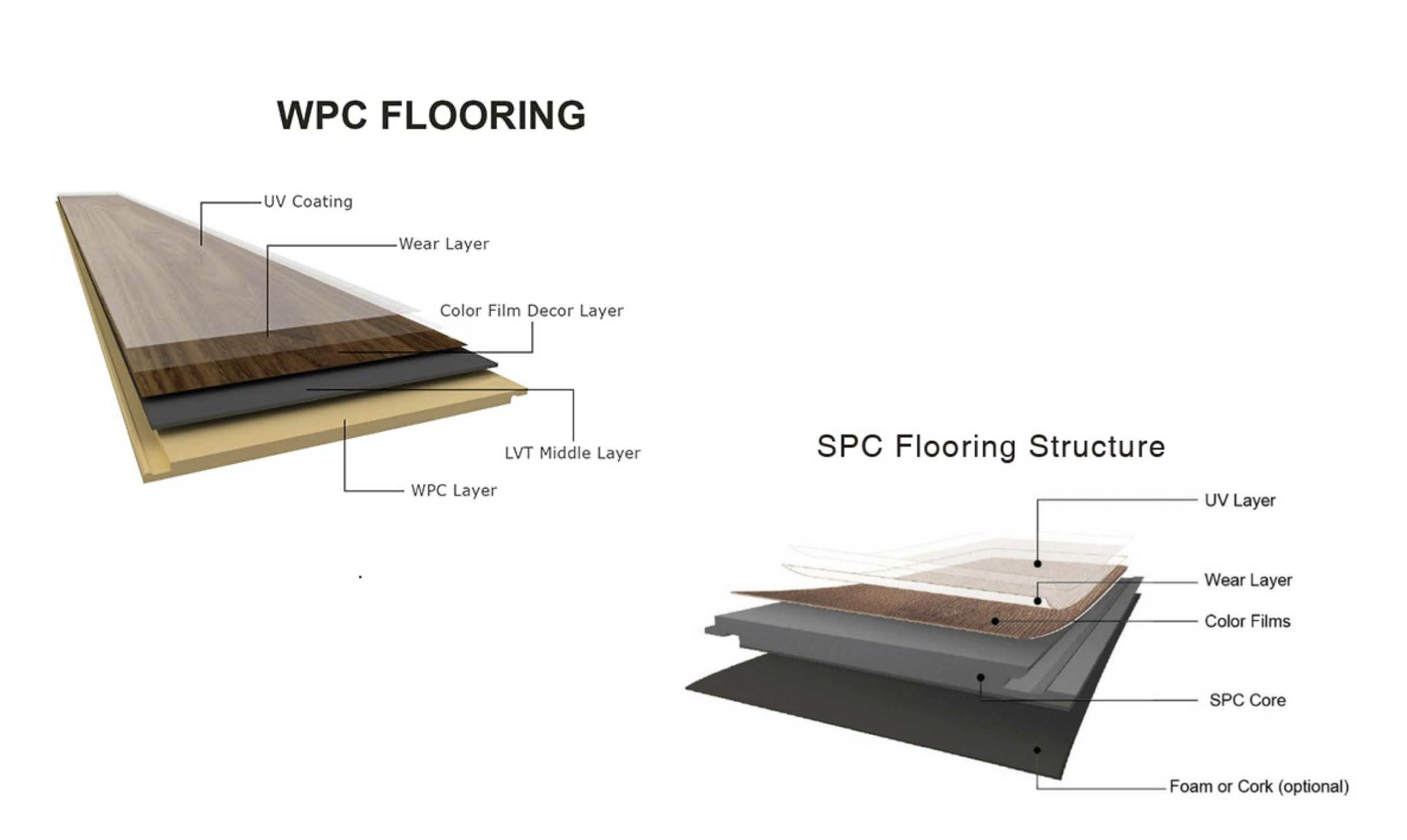 Nortex Hard Surfaces/ WPC vs SPC